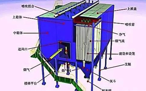 运行不稳？武汉静电除尘器常见故障诊断清单——一次看懂“火花、电压掉、排放超标”原因